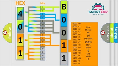 Cẩm nang sửa chữa mã lỗi B0011: Sas Control Modul (Two-step Deployment Control System)