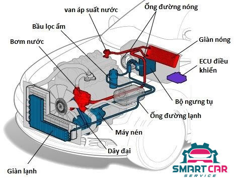 Nên lựa chọn đơn vị sửa chữa điều hòa xe Porsche ở đâu tốt nhất?
