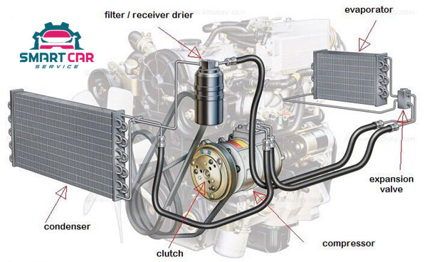sửa chữa điều hòa xe Porsche